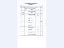 丙级1022