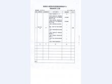 丙级1022