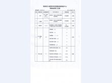 乙级1022