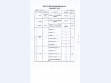 乙级1522