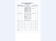 乙级1522