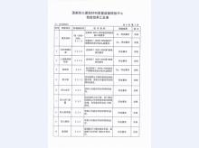 乙级1822
