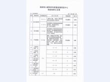 乙级1822