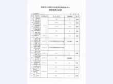 乙级1822