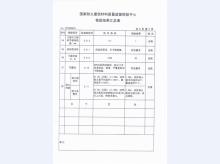 乙级1822